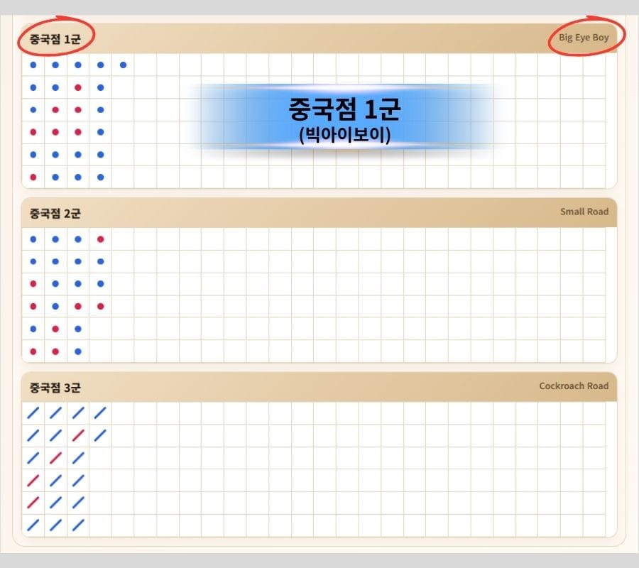 바카라 중국점 1군 빅아이보이 흐름을 보여주는 그림장 예시