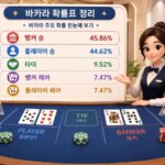 바카라 확률표 정리