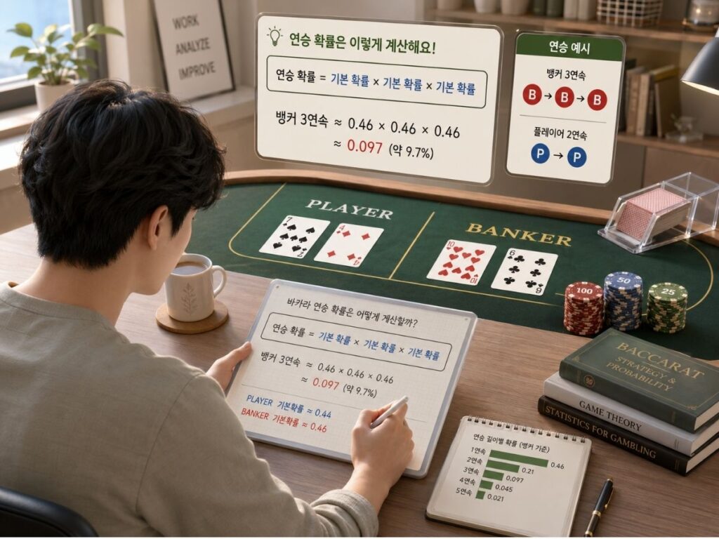 바카라 연승 확률 계산 예시를 정리한 바카라 테이블 이미지
