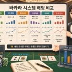 바카라 시스템 배팅 비교